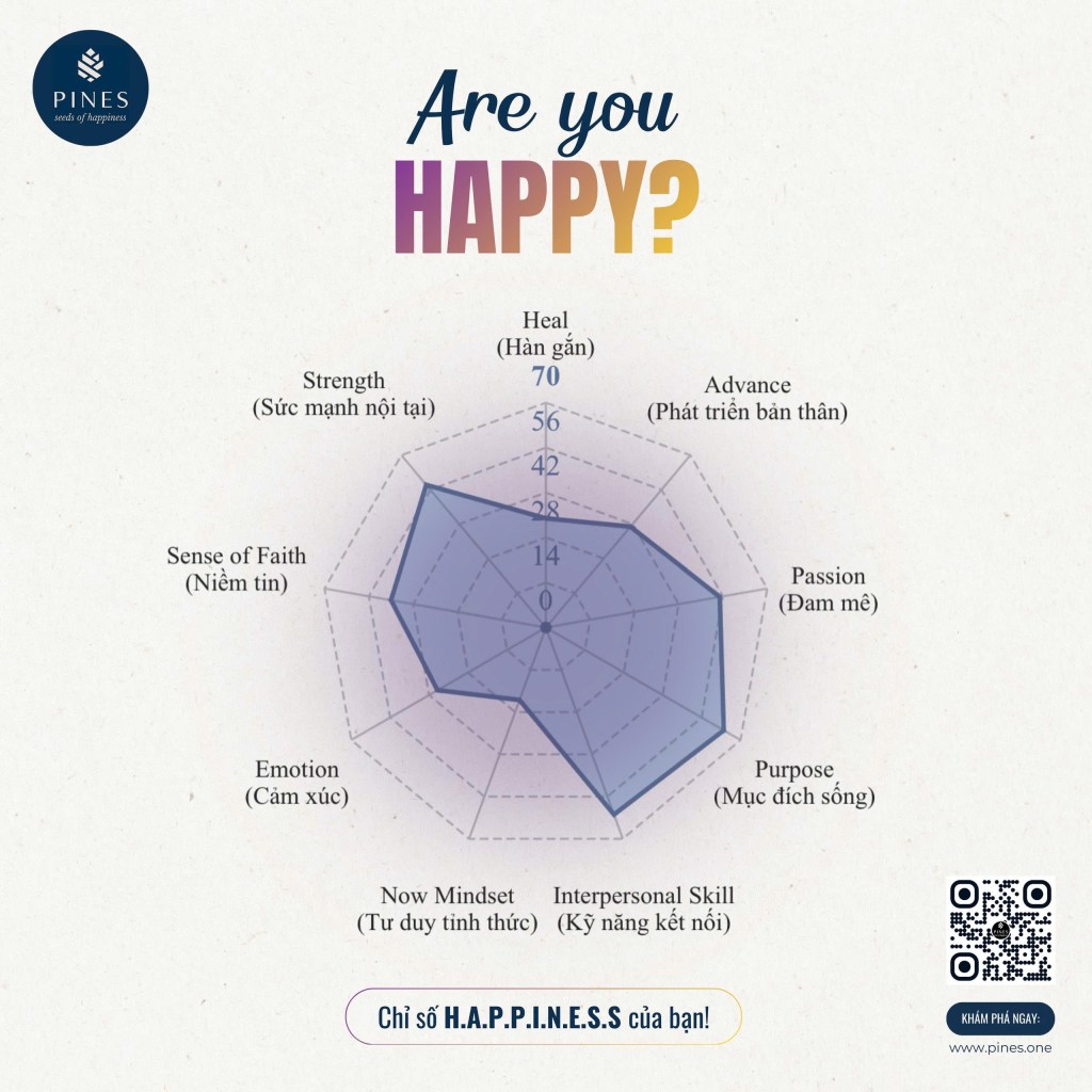 Are you Happy?